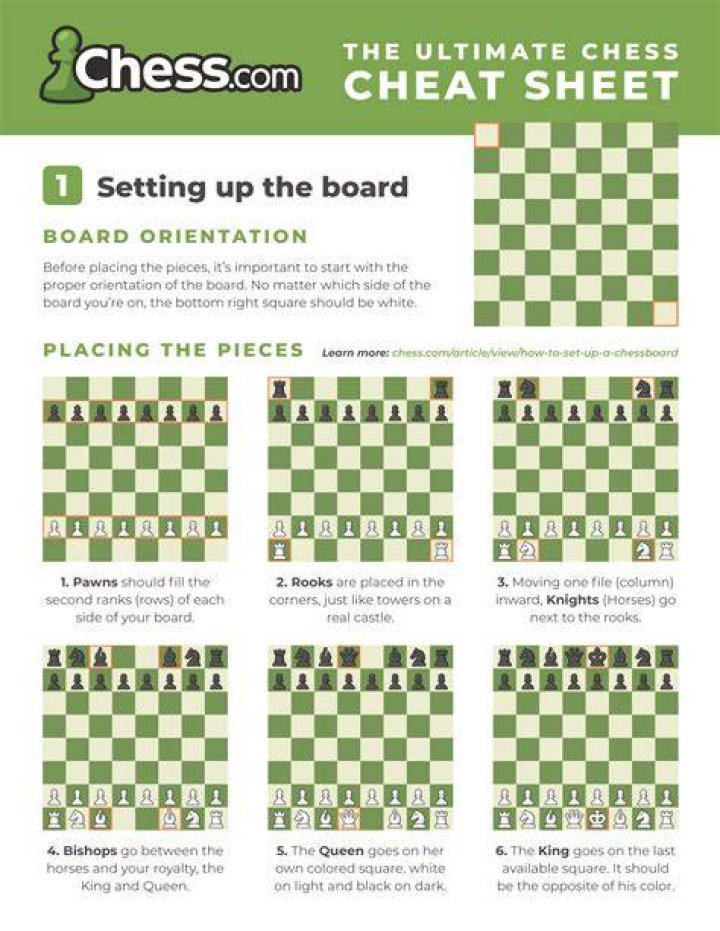What algorithms are used in chess?