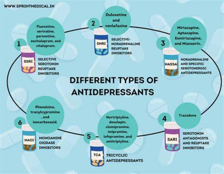 What antidepressant is best for severe depression?