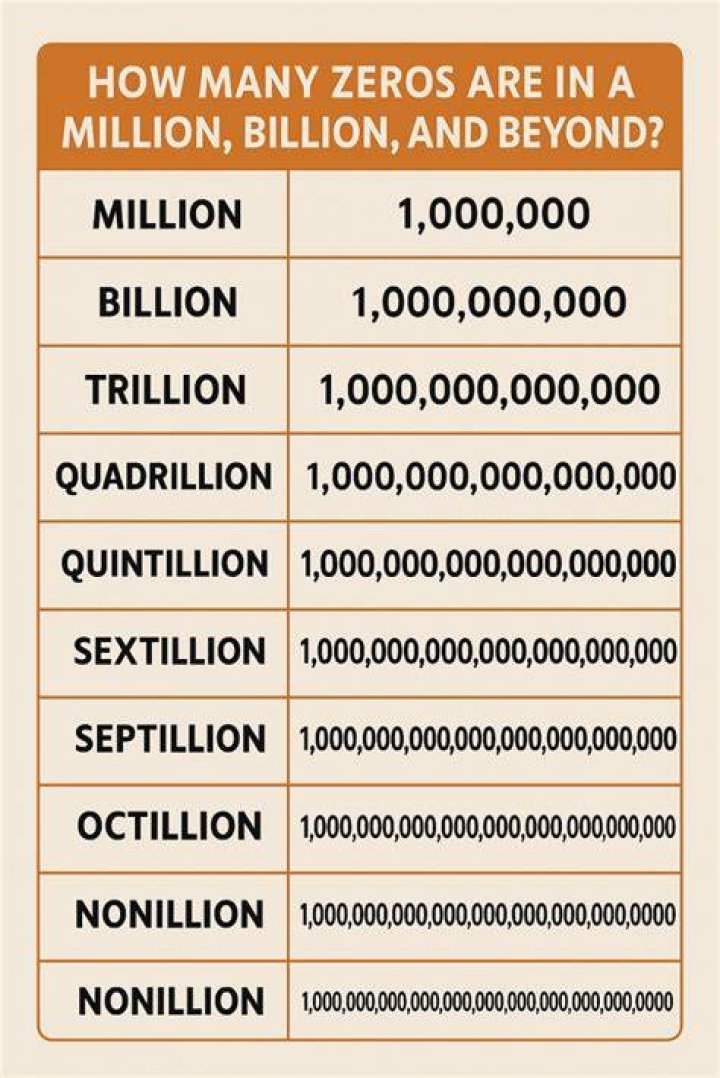 What are 1 in a million chances?