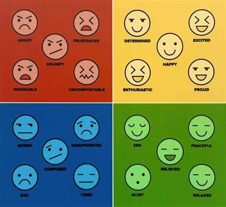 What are 10 types of emotions?
