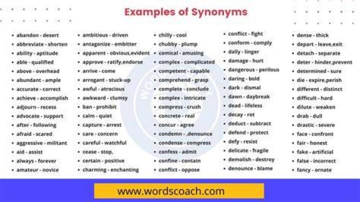 What are 2 synonyms for a complete sentence?