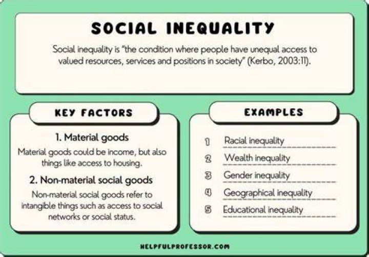 What are 3 examples of inequality in society today?