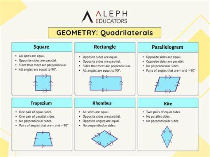 What are 4 examples of quadrilaterals?