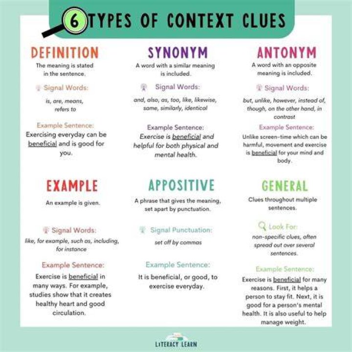 What are 4 types of context clues?