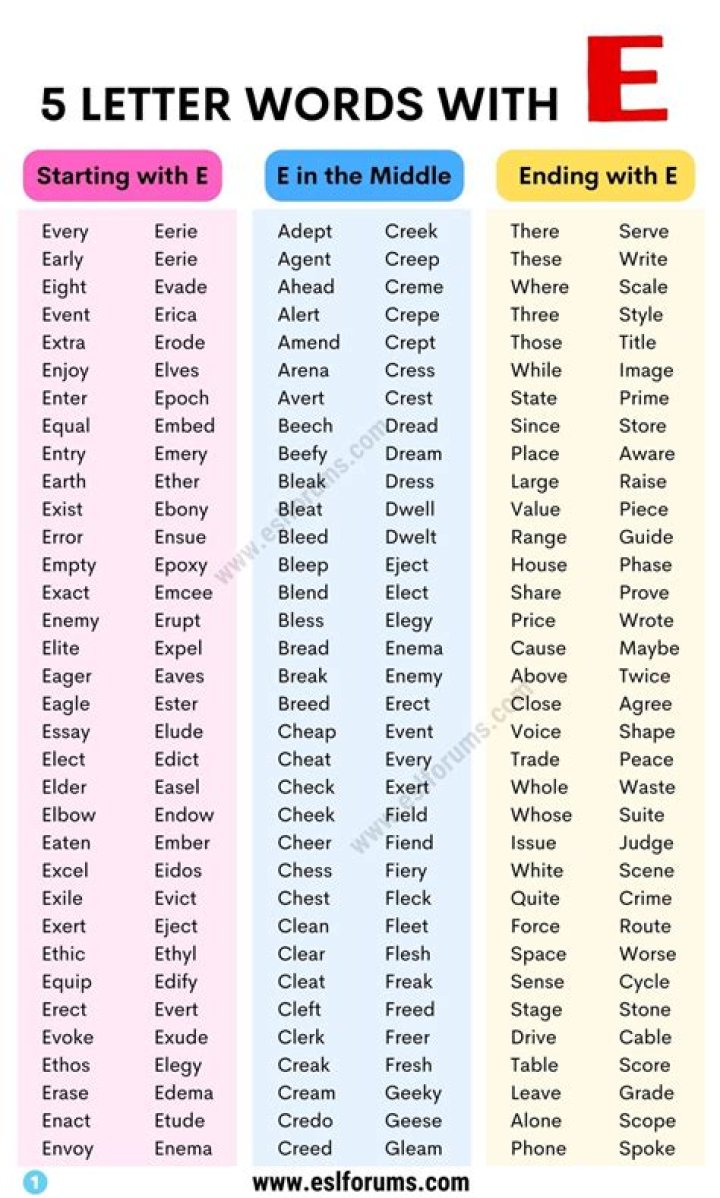 What are 5 interesting words?
