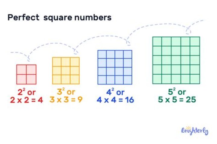 What are 5 perfect squares?
