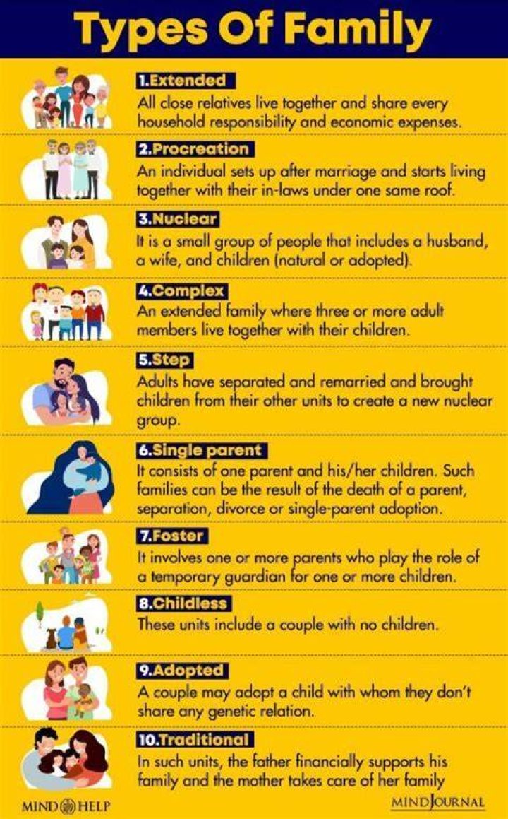 What are 5 types of family?