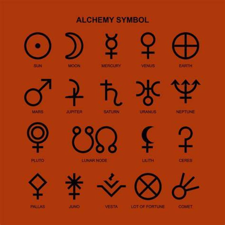 What are alchemy words?