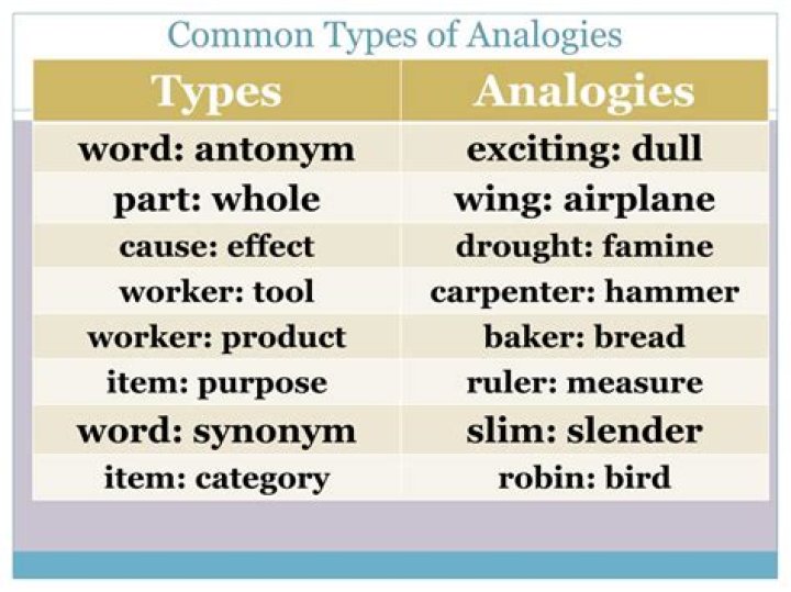 What are analogy type questions?