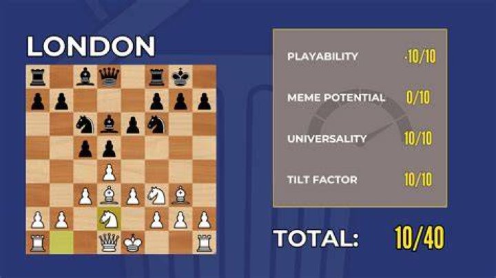 What are bad chess openings?