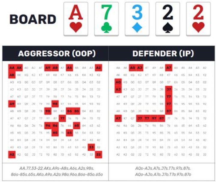 What are bluff catchers in poker?