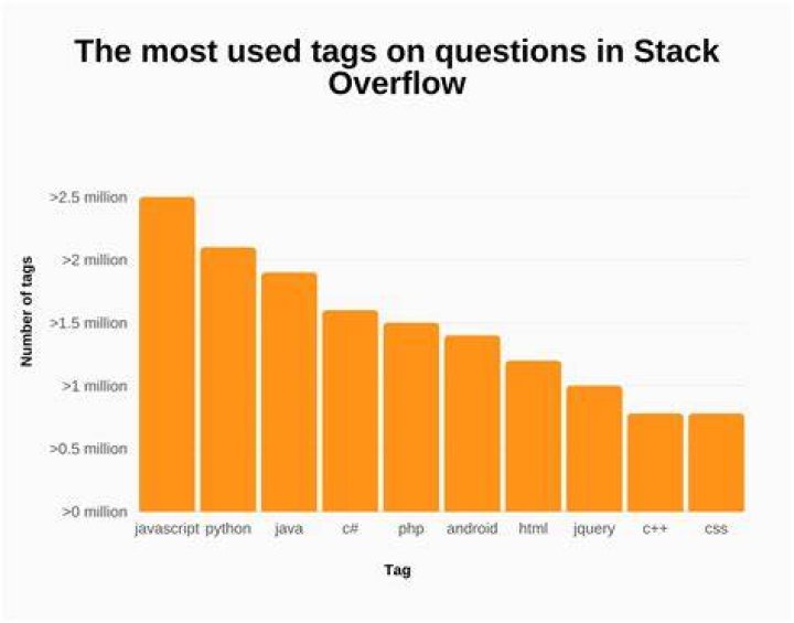What are bounties on stack overflow?