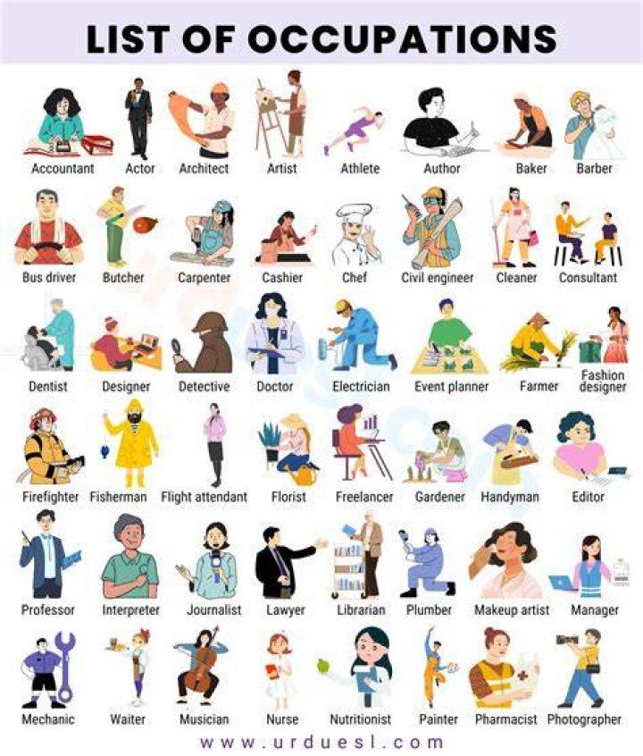 What are common positions?