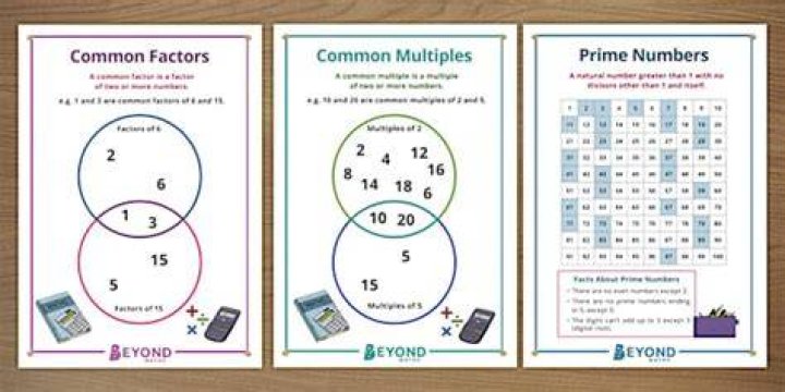What are common primes?