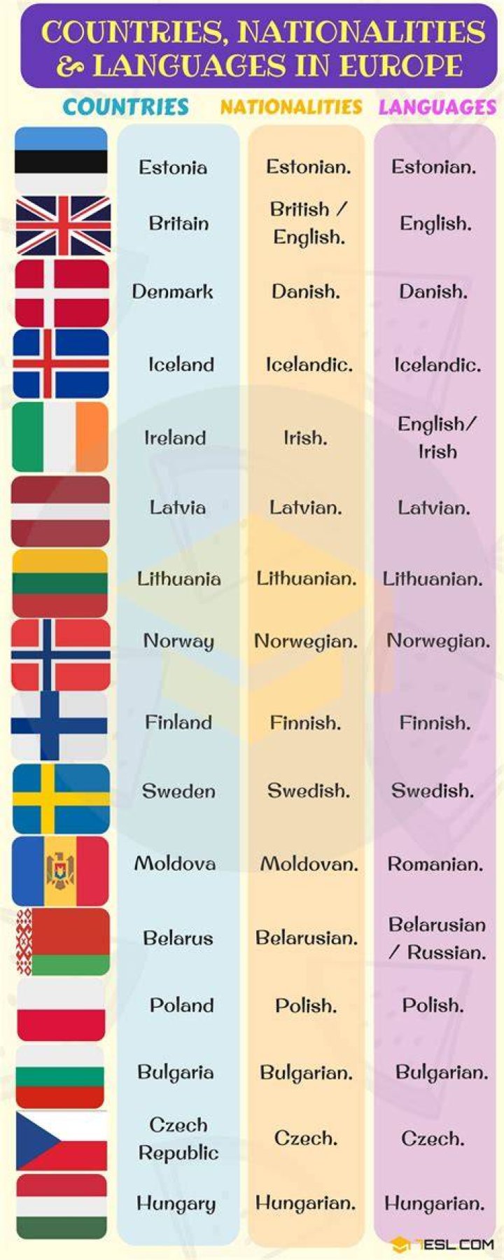 What are countries and nationalities?