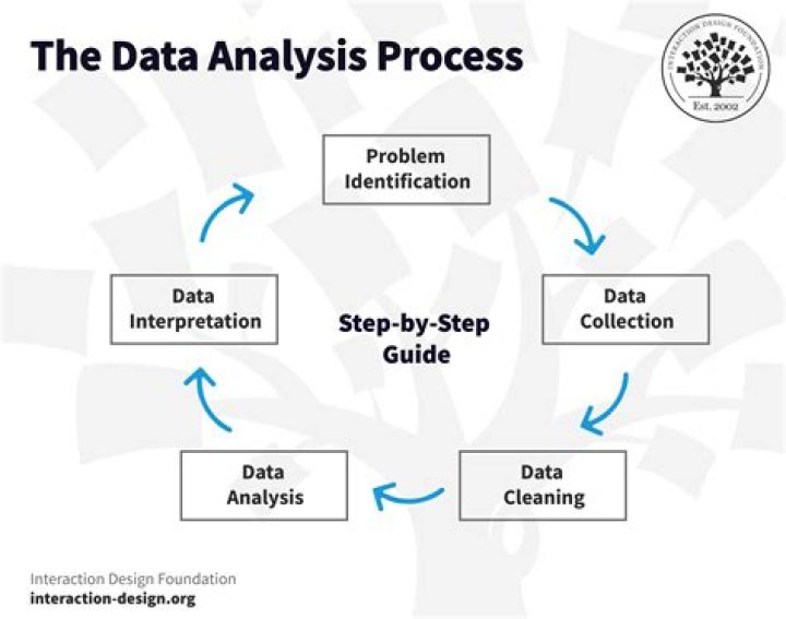 What are data analysis tools in research?