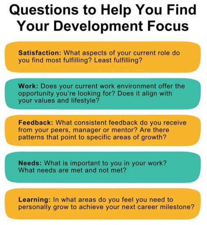 What are development questions?