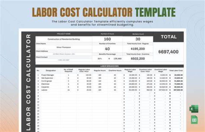 What are employee costs?