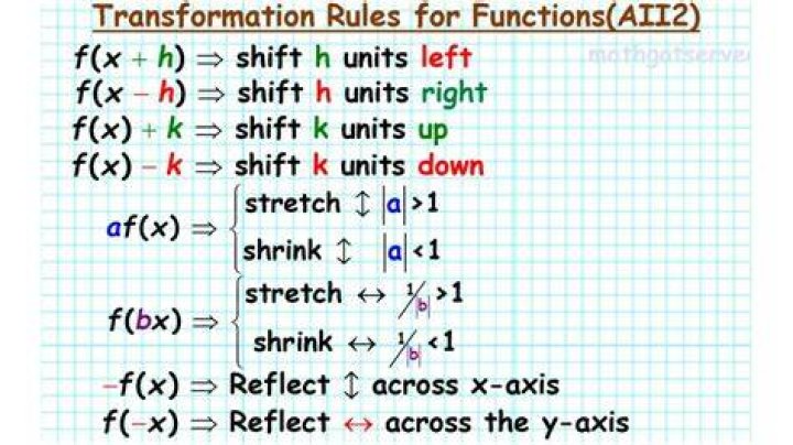 What are English transformations?