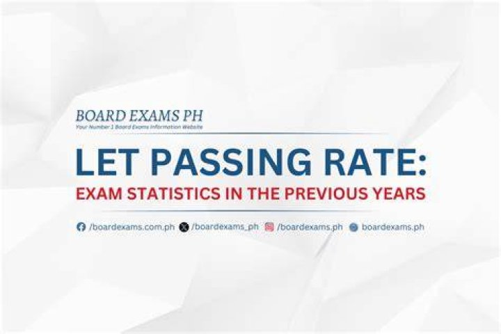 What are exam statistics?