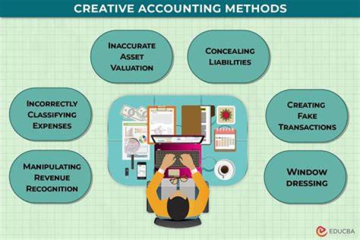 What are examples of creative accounting?