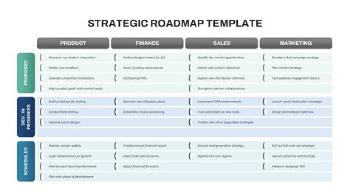 What are examples of strategic themes?