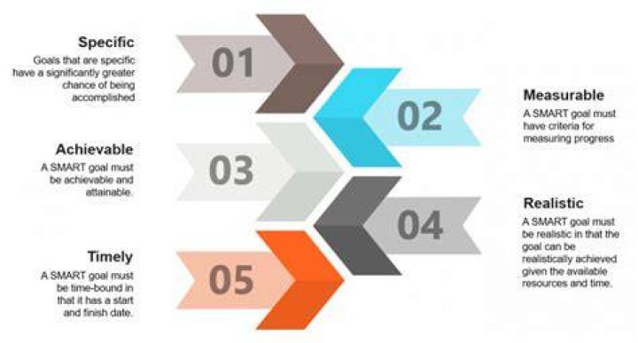 What are four 4 specific non online sources for finding a job?