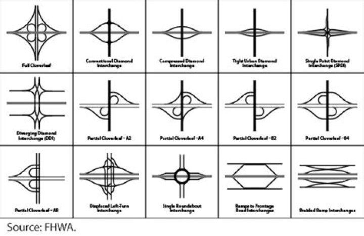 What are freeway interchange configurations?