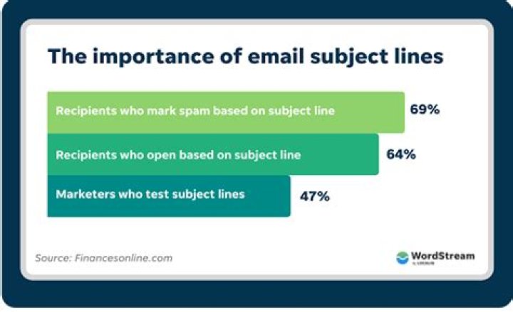 What are good email subject lines?