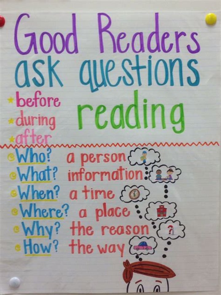 What are good questions to ask about a book?