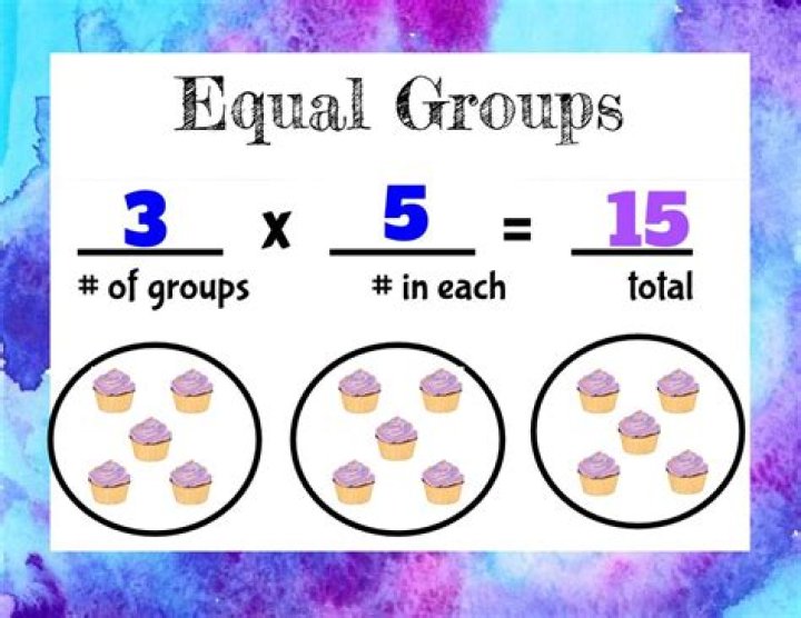 What are groups in mathematics?