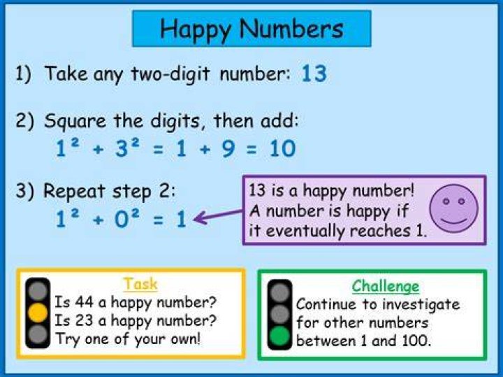 What are happy numbers in maths?