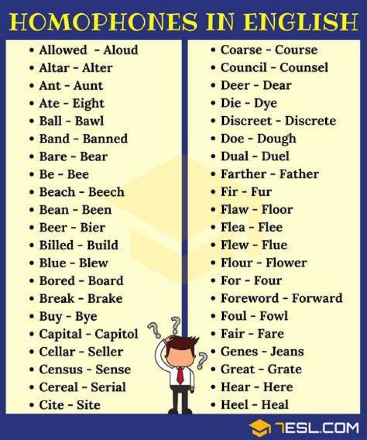 What are Homophonous words?