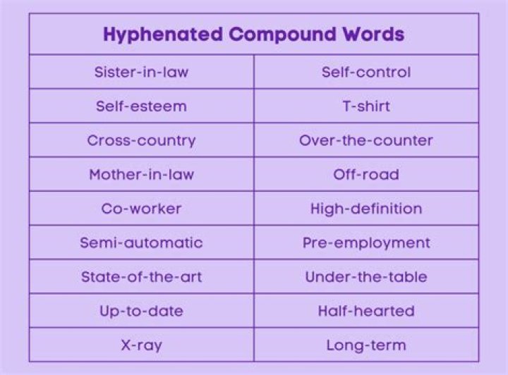 What are hyphenated words?