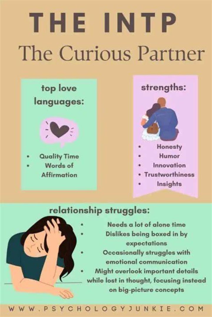 What are INTP best at?