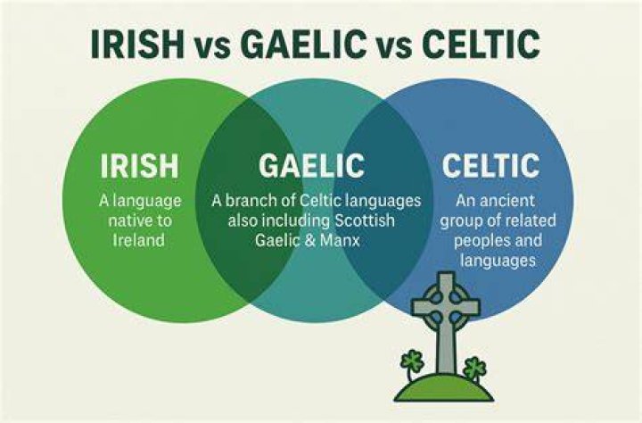 What are Irish people called?