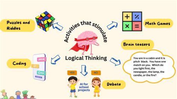 What are logical activities?