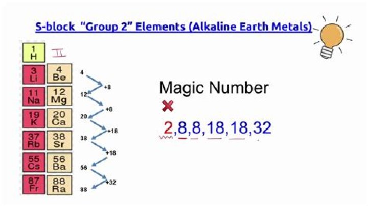 What are magic numbers Why are they so called?