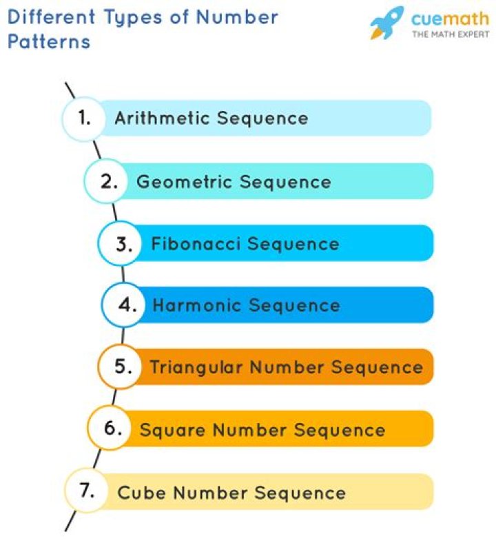 What are number sequences?
