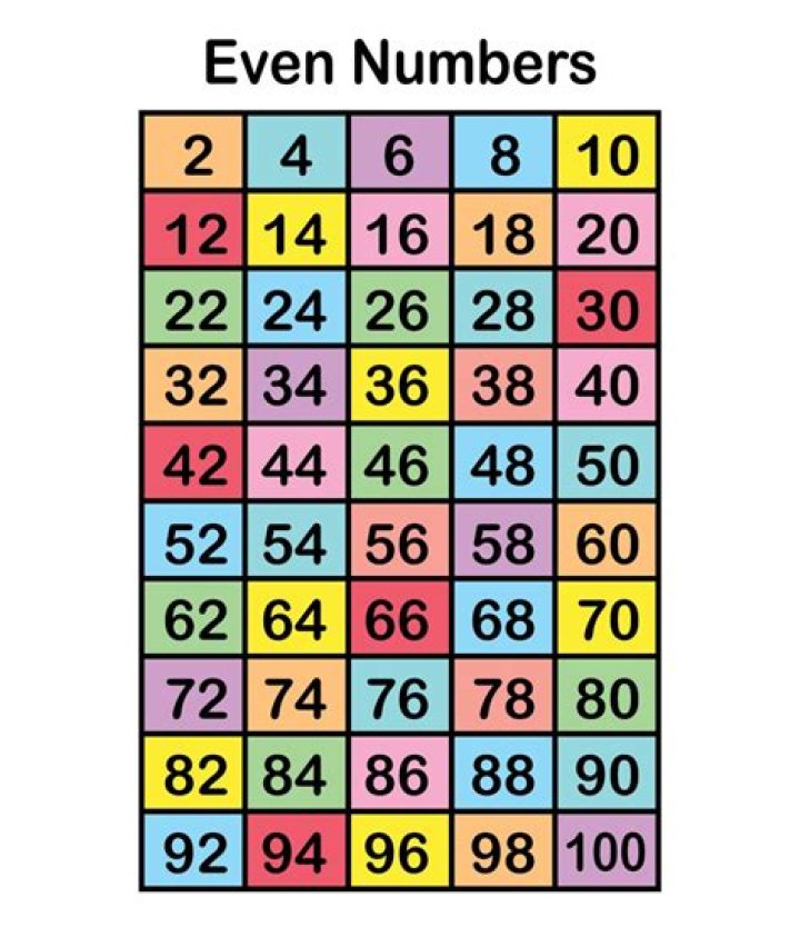 What are numbers made up of?