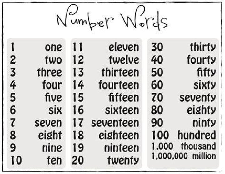 What are numbers with words?