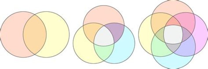What are overlapping circles?