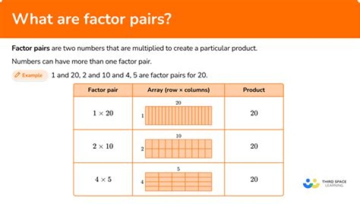 What are pairs of numbers?