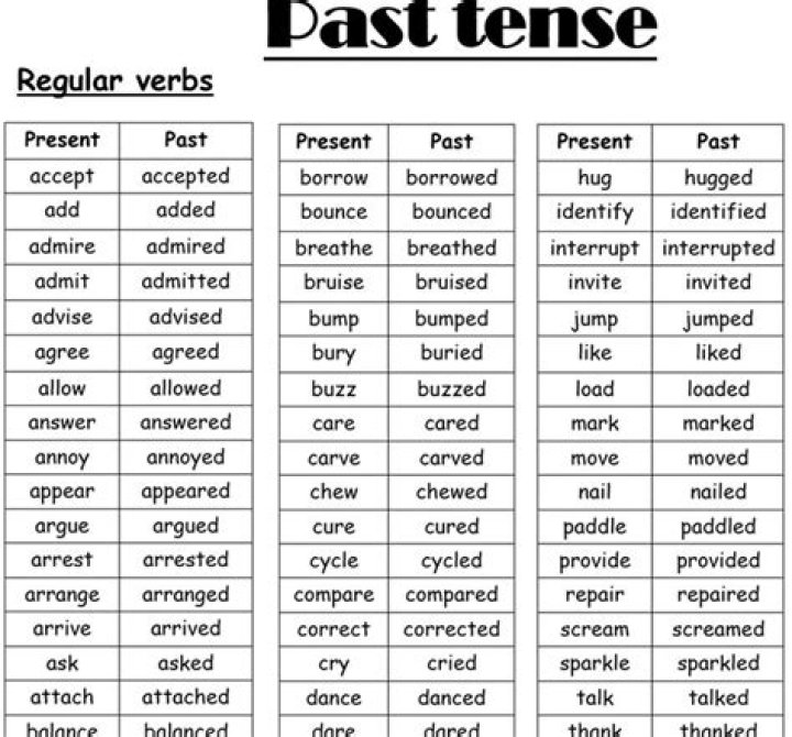 What are past tense words called?