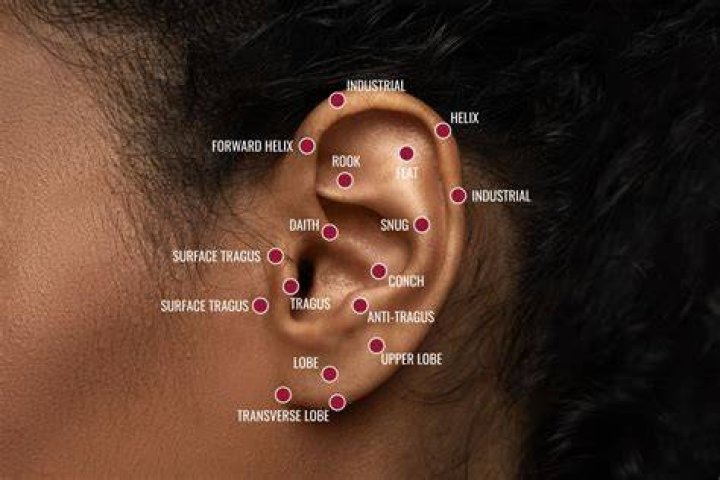 What are people who do piercing called?
