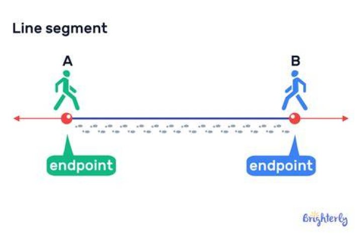 What are points that show the ends of a line segment?