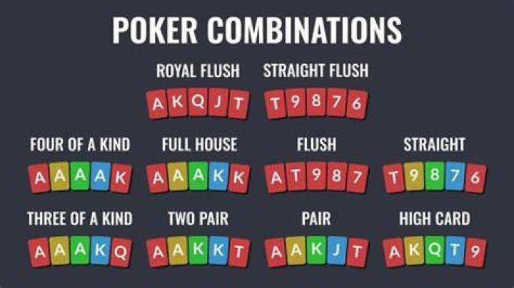 What are poker TAGs?