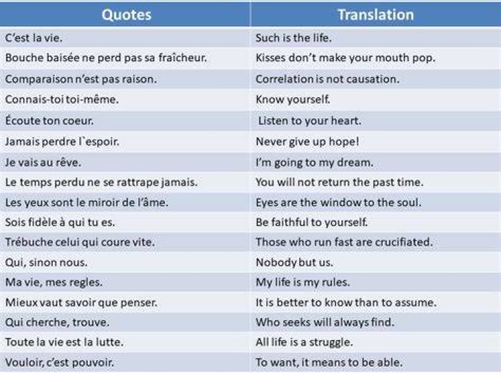 What are popular French sayings?