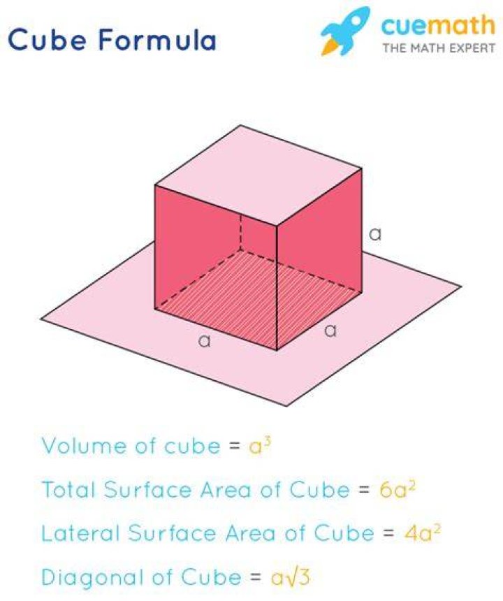 What are properties of a cube?