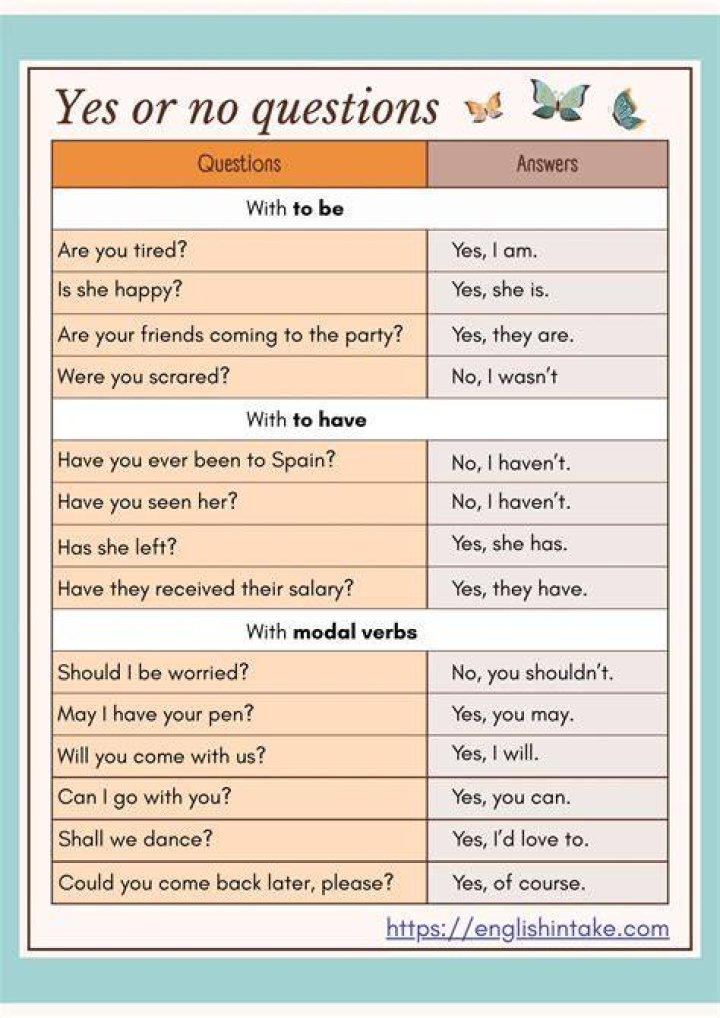 What are questions with yes-no answers called?
